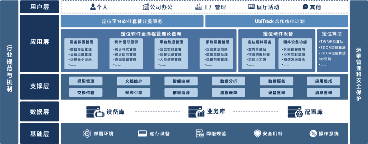 技术原理流程