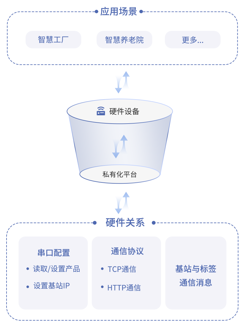 硬件计划