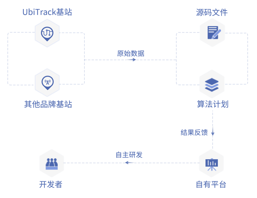 科研计划