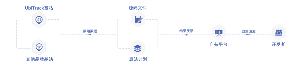 科研计划