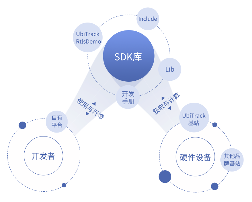 数据格式