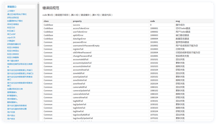 开放API接口及SDK