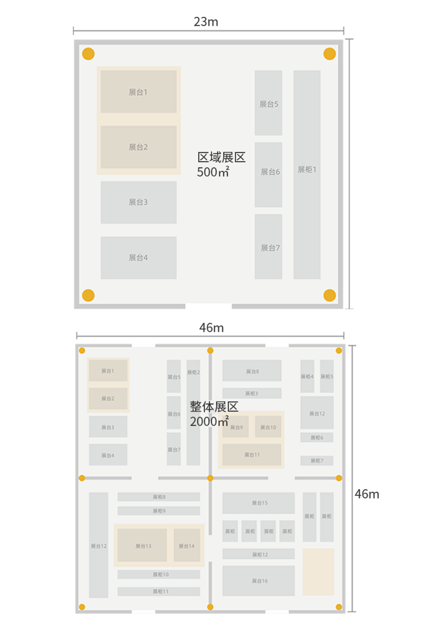 部署方案